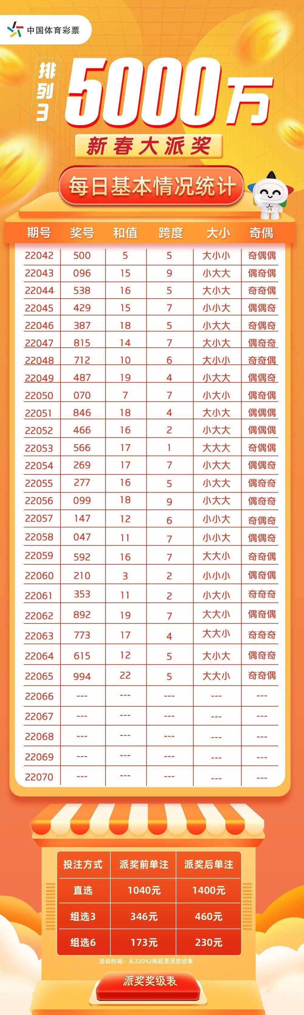 三期内必中一期,统计数据详解说明_KOC77.661多媒体版