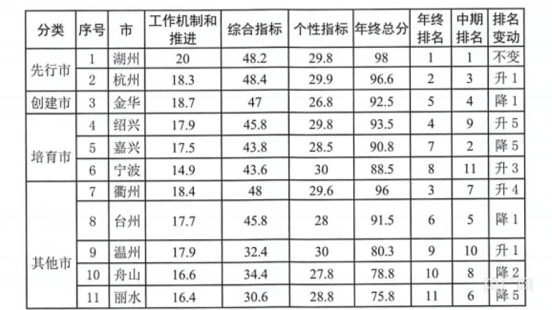 第3307页