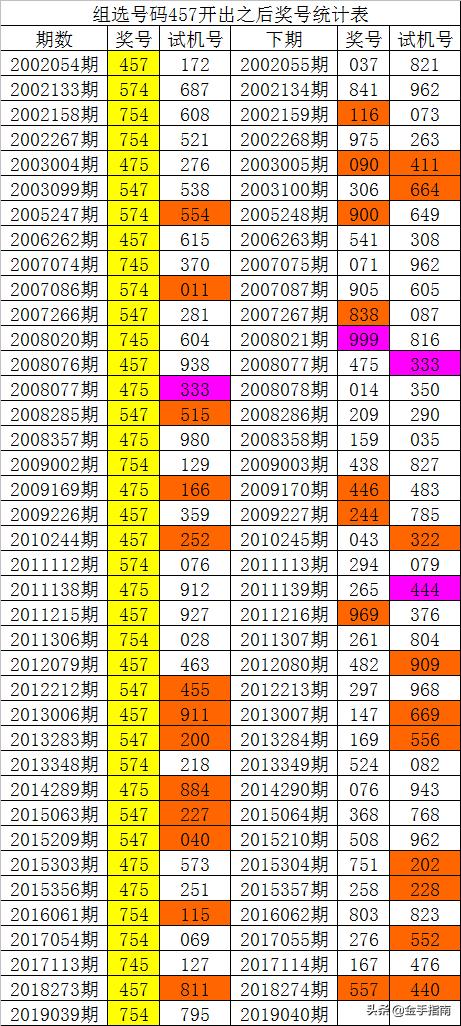 014975cm港澳开奖查询,实地研究解答协助_WMB77.549L版