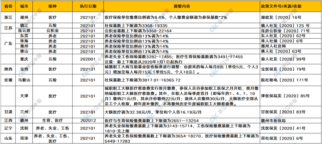 五险一金最新政策详解与步骤指南，初学者与进阶用户必备参考