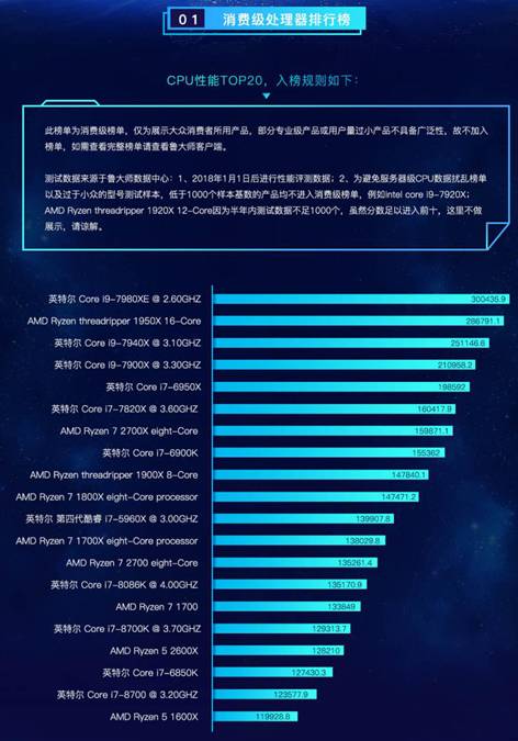 鲁大师最新版下载，背景、影响与地位分析