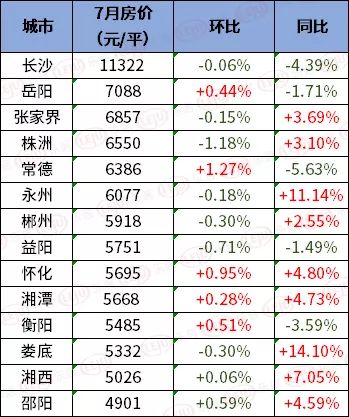邵东最新房价概览与趋势分析