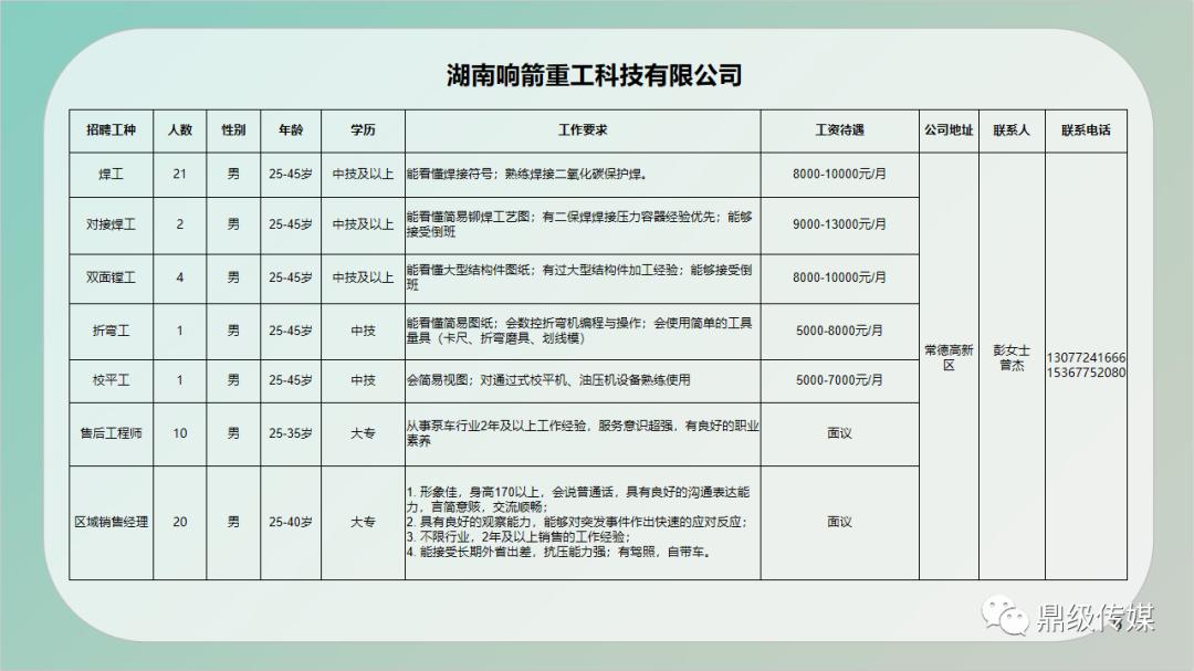 荆州最新招聘，职业发展的理想之地