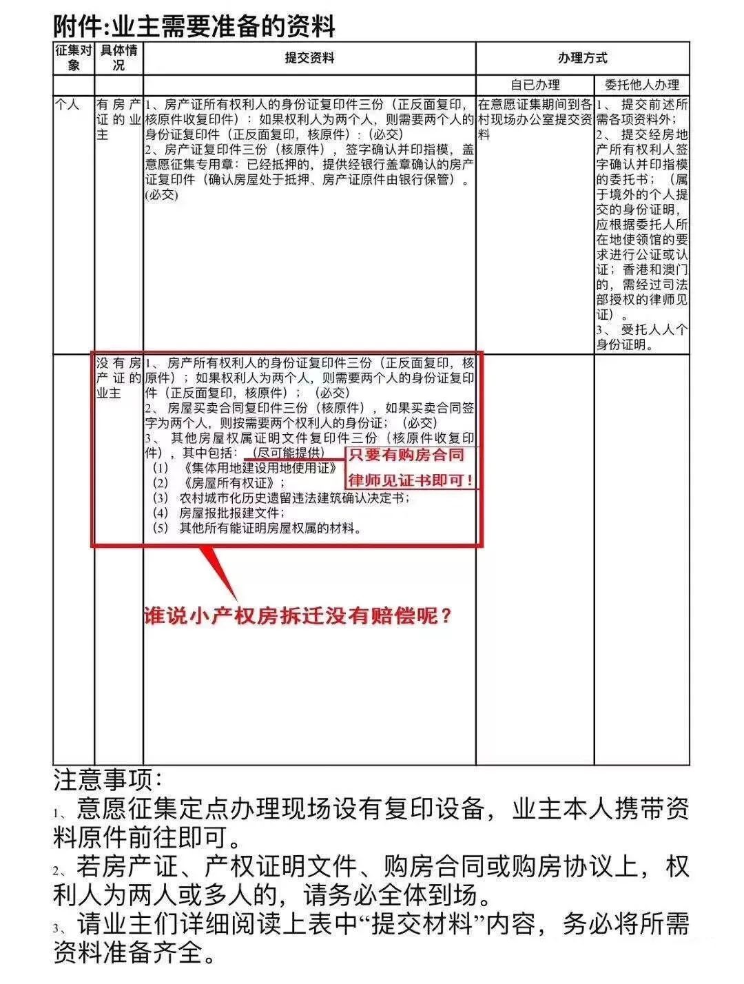 小产权最新政策详解与步骤指南