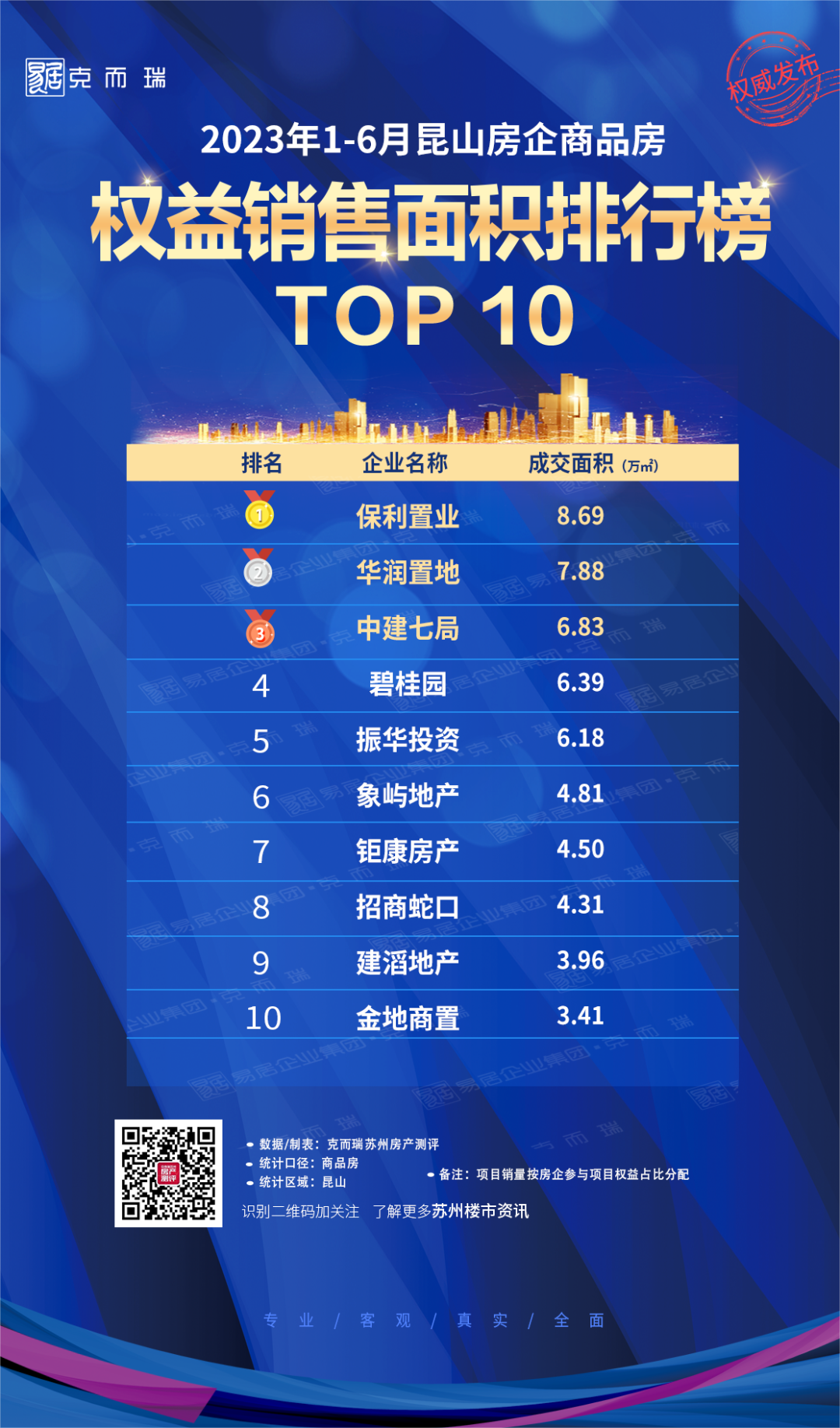 昆山楼市销售最新动态