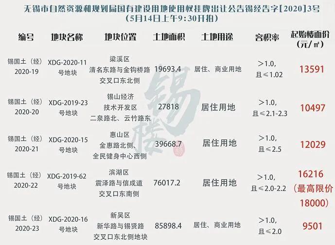 无锡最新楼盘房价与家的温馨故事揭秘