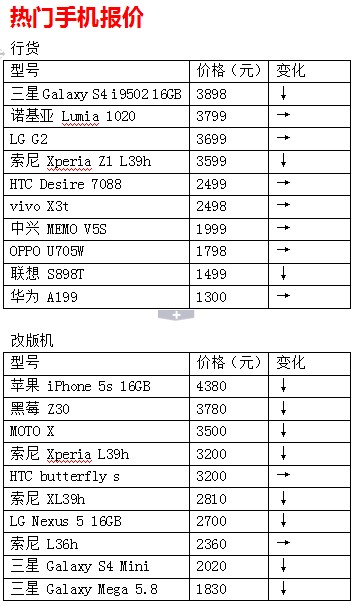 最新手机报价及市场趋势分析，热门机型推荐