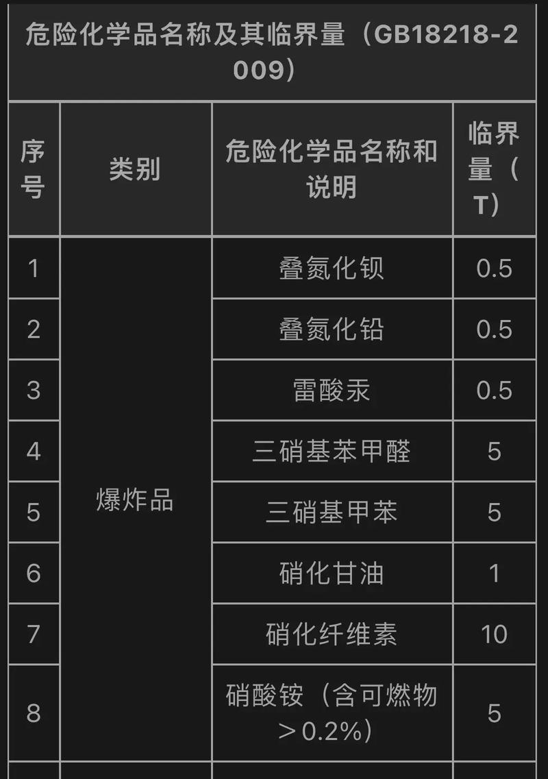 危化品临界量最新规定详解，理解与探讨