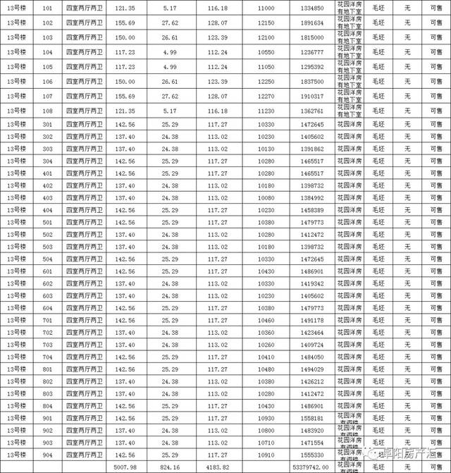 阜阳徽创房产最新动态更新，全面解读最新资讯