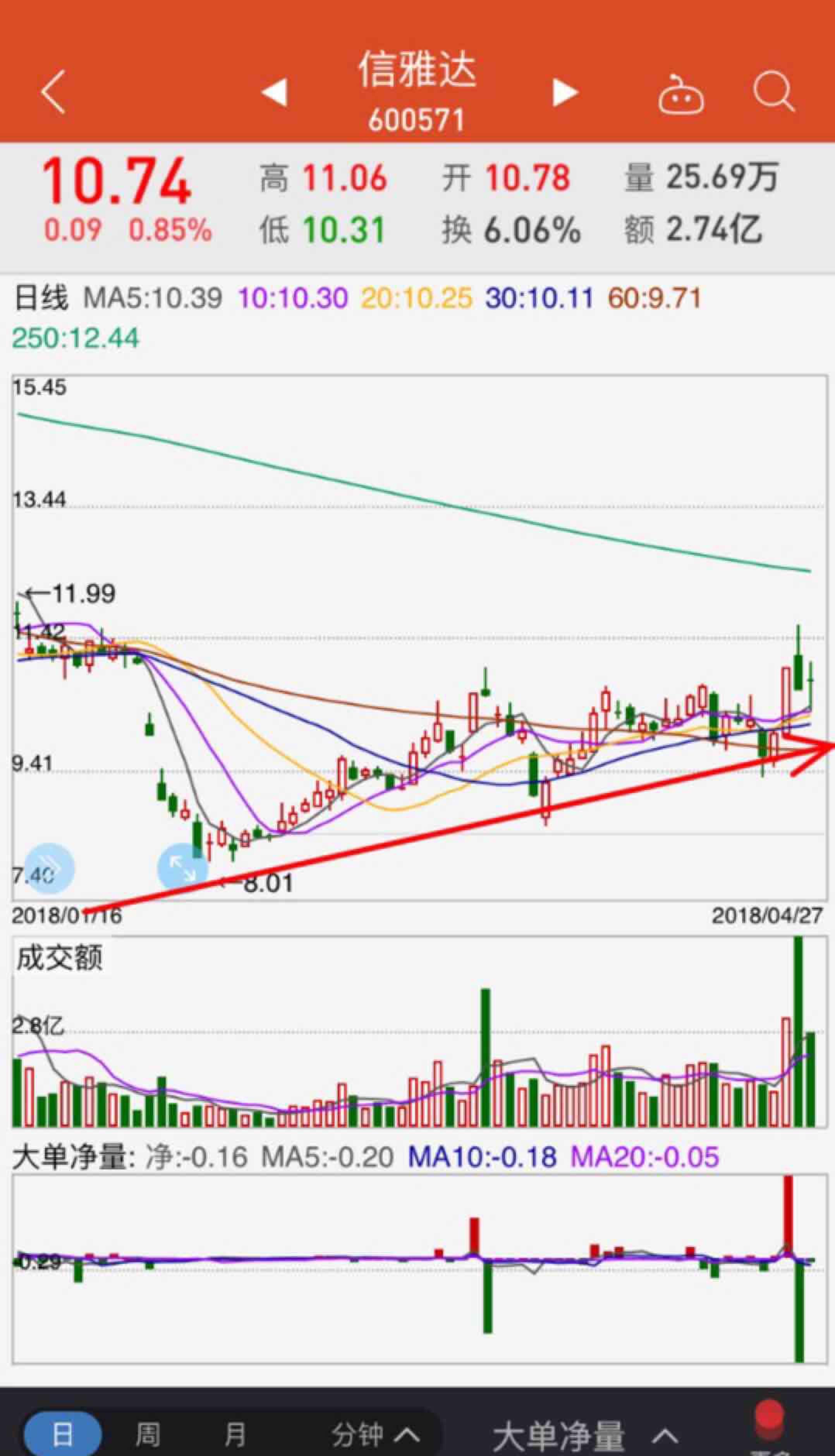 信雅达最新公告背后的故事揭秘
