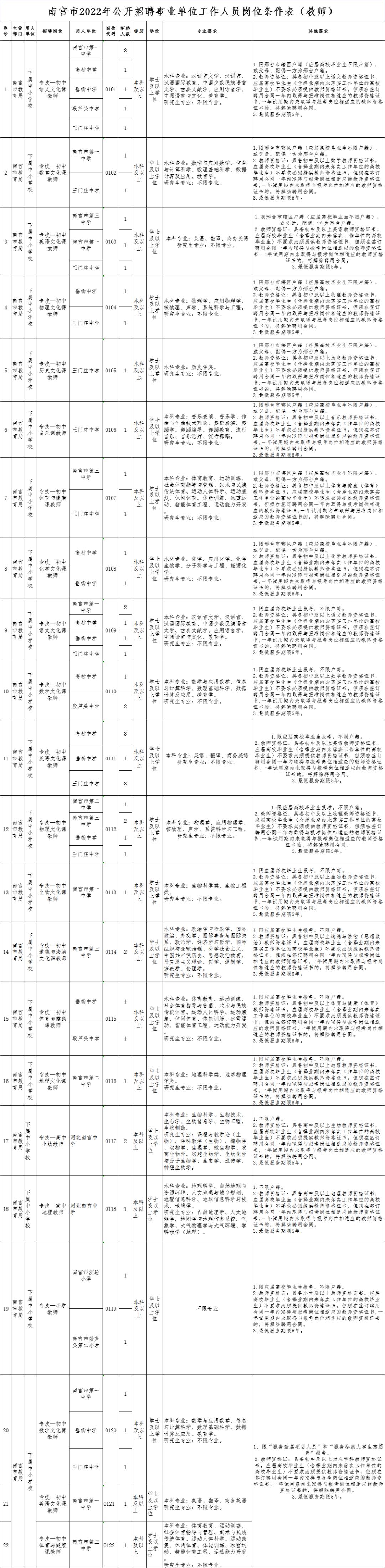 🌟南宫最新招聘火热进行中，揭秘最新职位信息🌟