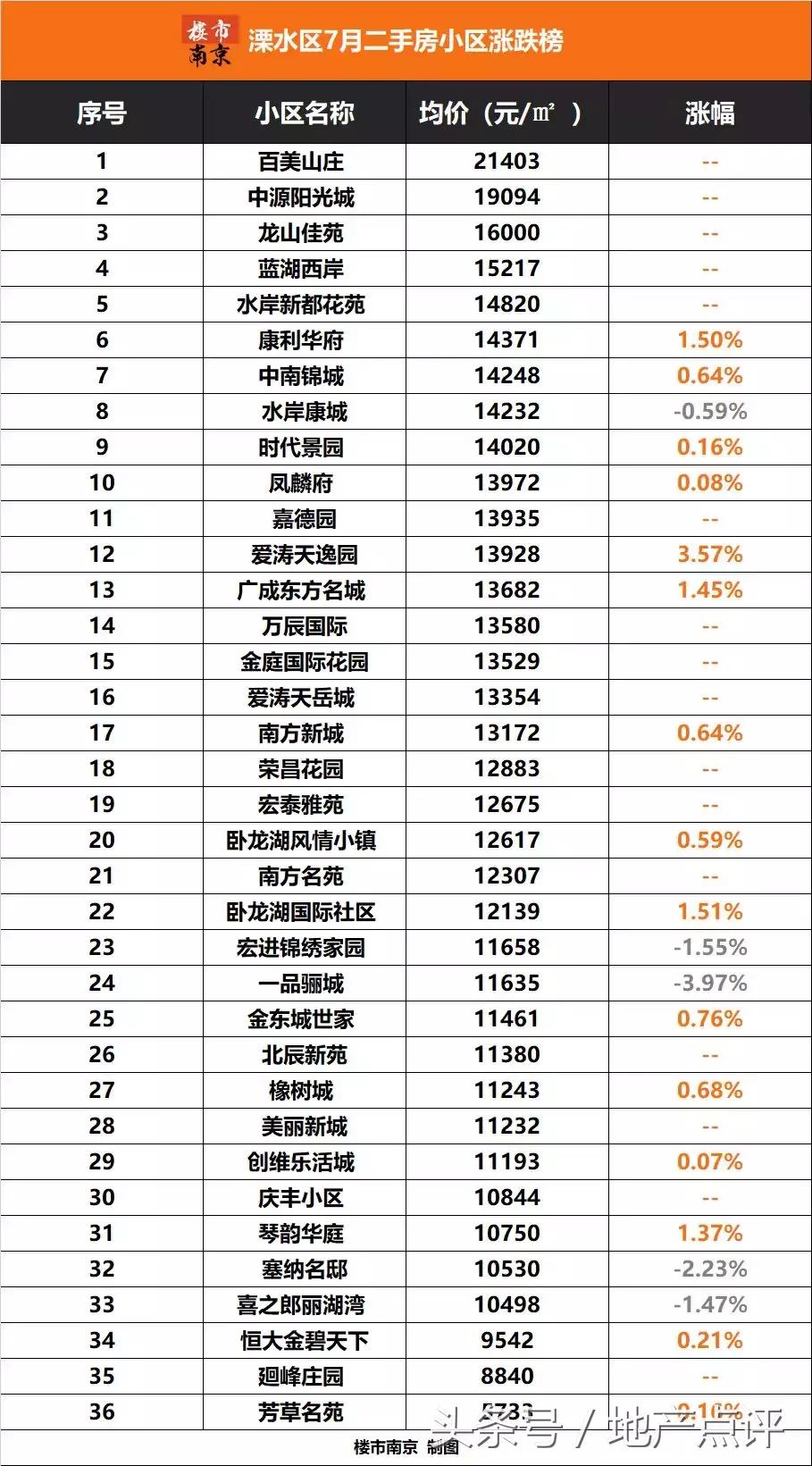 高淳最新房价解析，观点阐述与深度探析