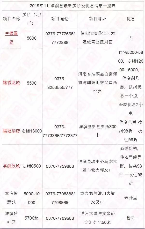 光山最新房价全面指南