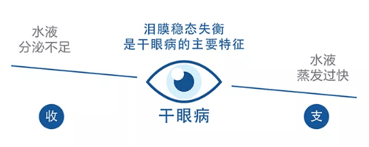 干眼症最新研究动态与科普解读消息速递