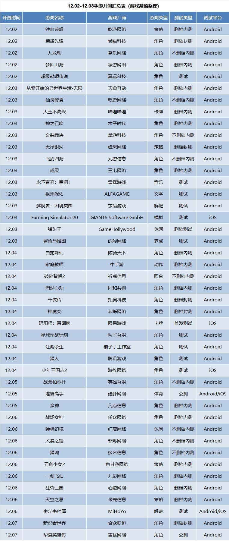 热门新游一网打尽，最新手游开测表全攻略