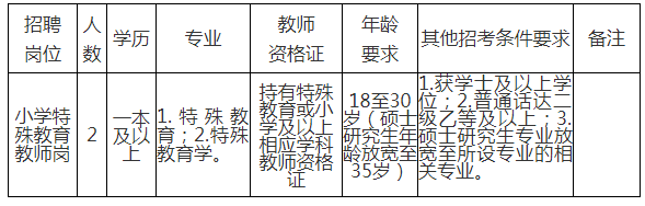 隆阳区最新招聘信息全解析，获取指南与机会盘点