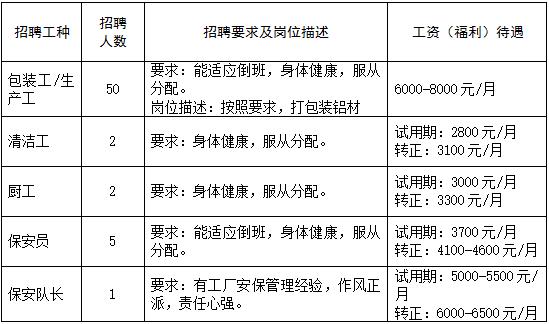 铝厂最新招聘信息深度解析及其行业影响探讨