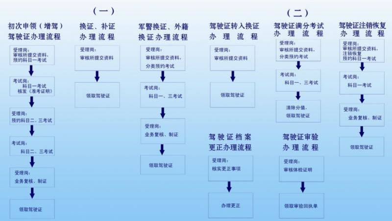 杭州驾照换证新体验，科技驱动下的便捷换证地点全攻略