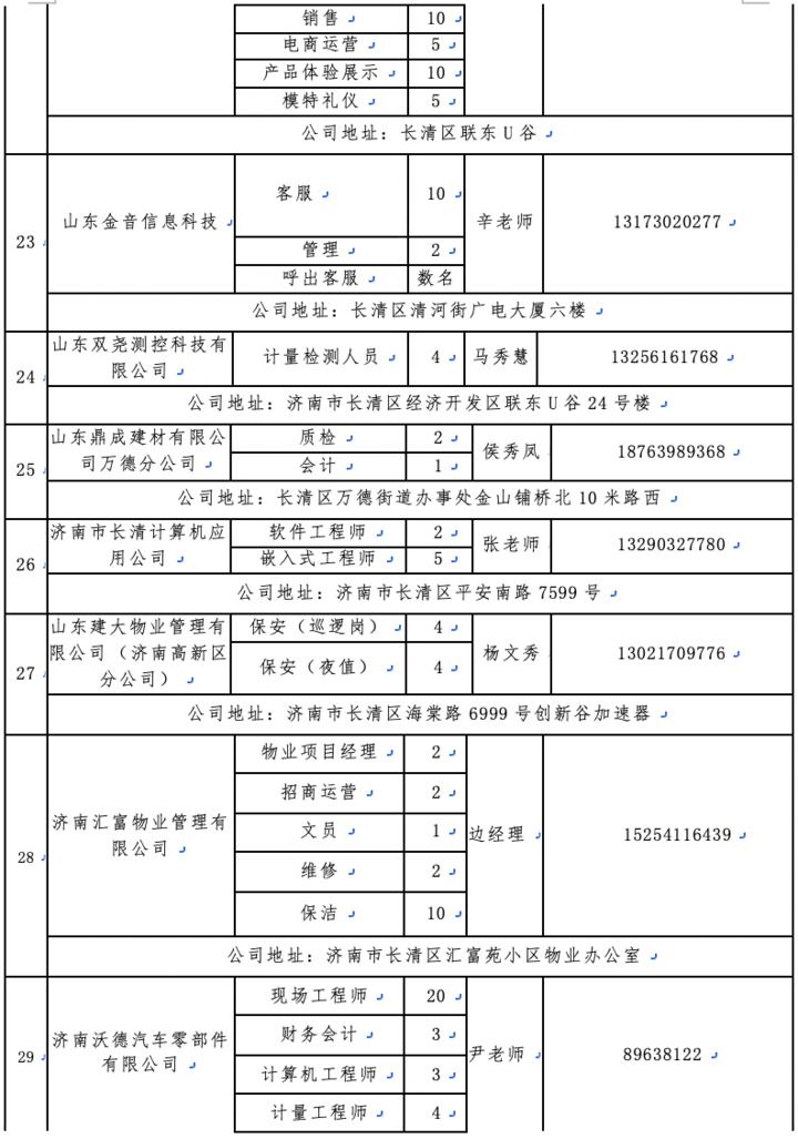 长清最新招工信息及背后的故事揭秘